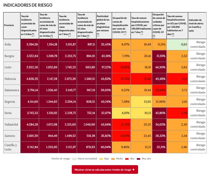 Données crise sanitaire 1