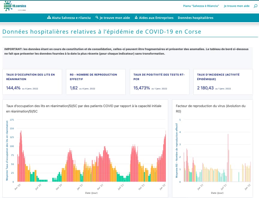Données crise sanitaire 6