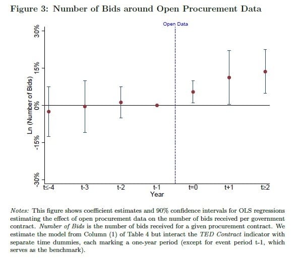 5. Measuring impact