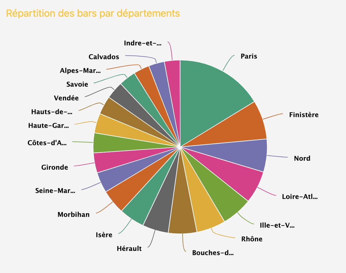 Dossier X - BD, informations, cotes - Tout