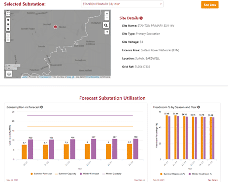 UKPN portal to engage with data