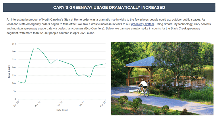 Cary North Carolina data stories