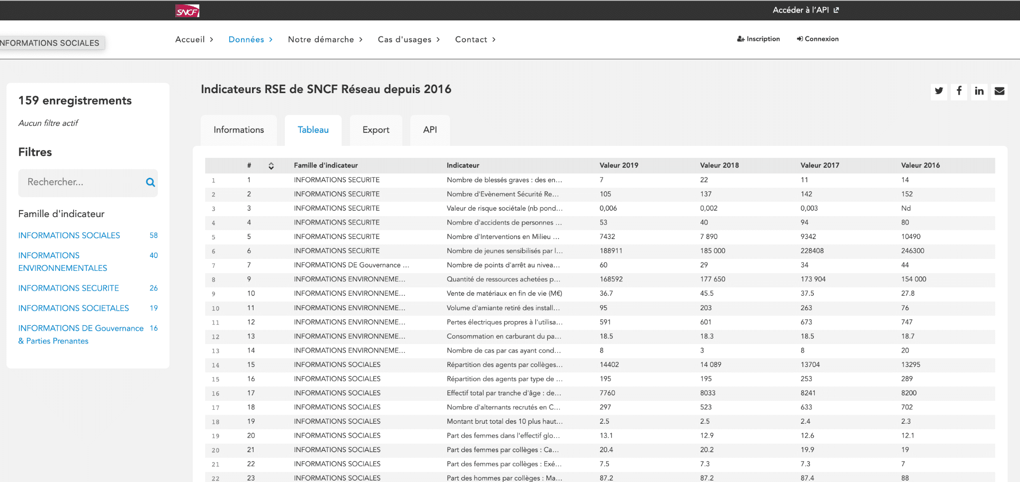 Portail engagements RSE SNCF