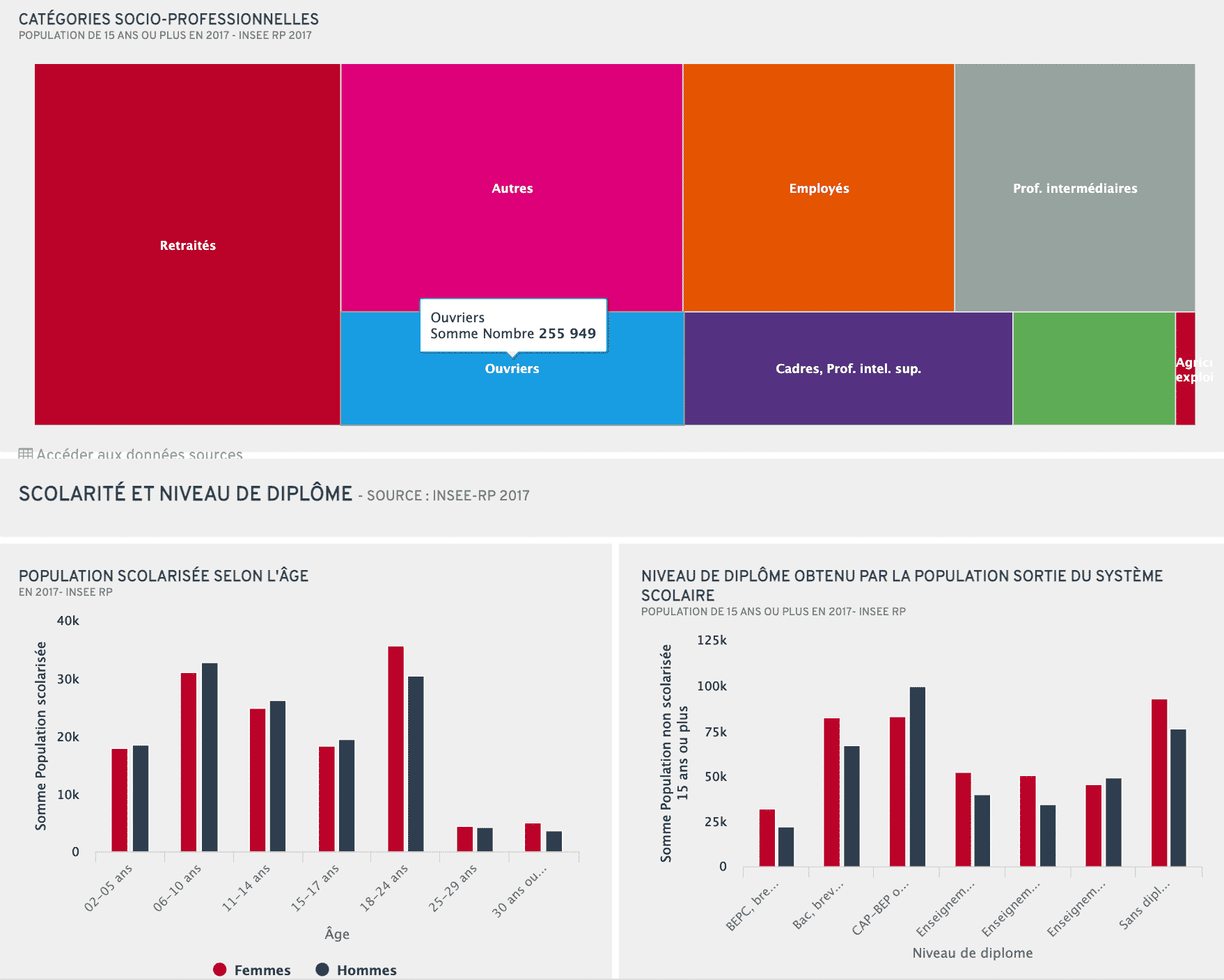 data visualisation hérault