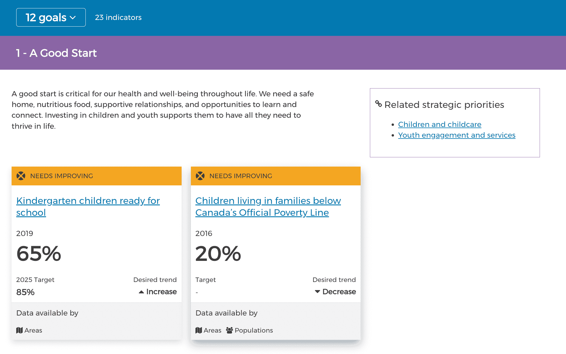 Vancouver Health City Dashboard