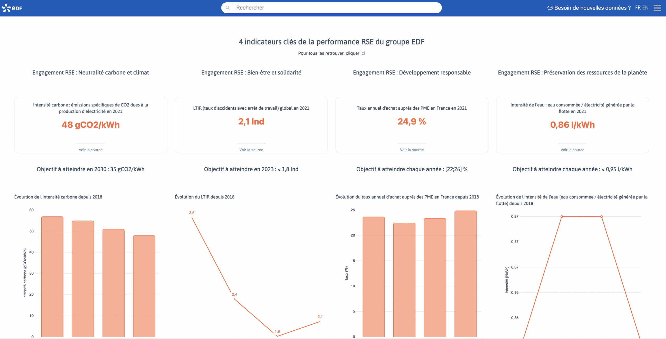 tableau de bord edf