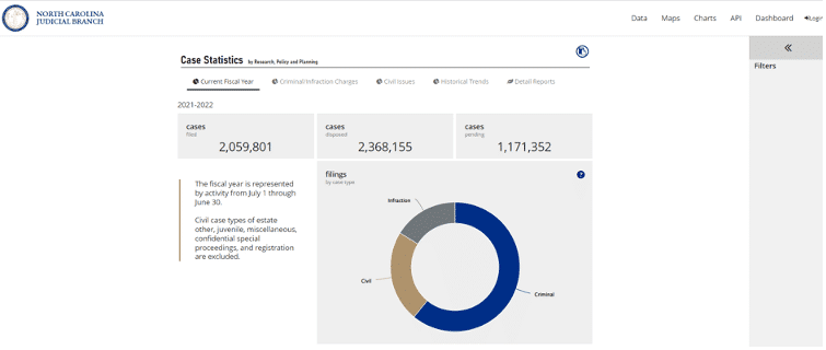 North Carolina open data state judiciaries