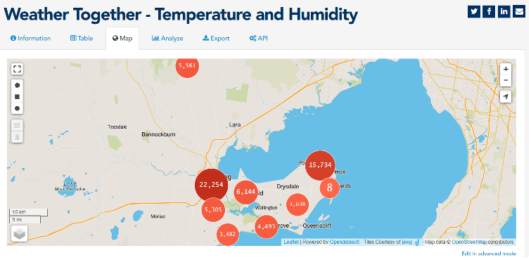 Weather together Geelong