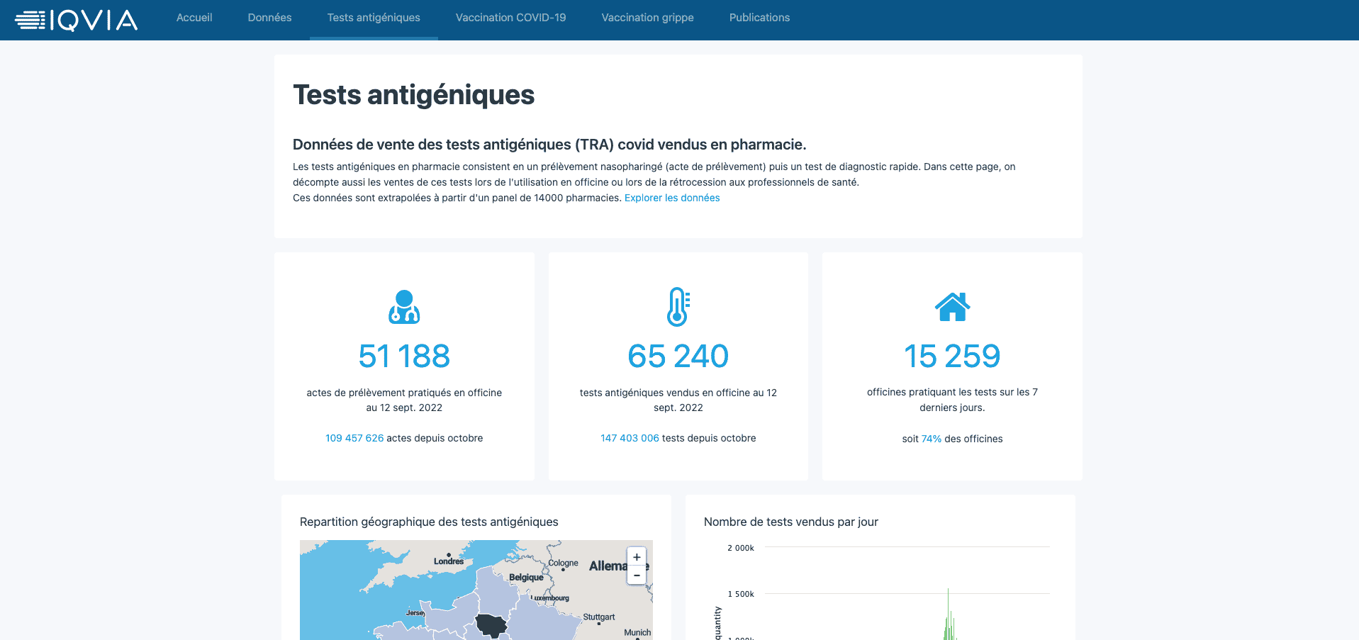 IQVIA données de santé portail