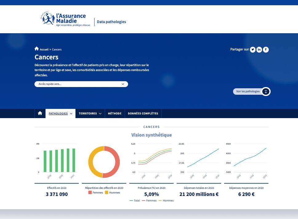 data pathologies CNAM données de santé