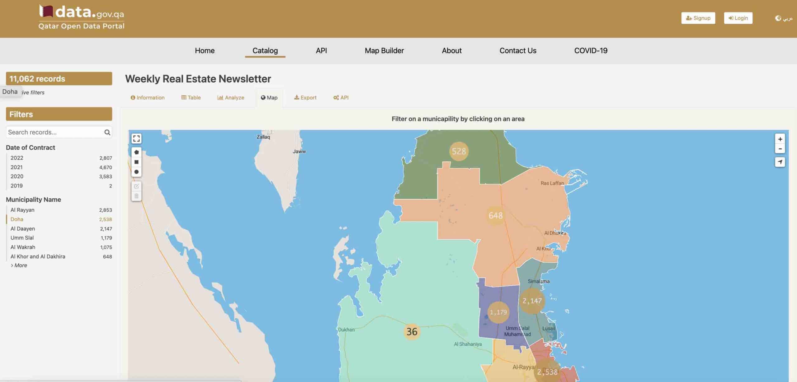 Qatar open data portal