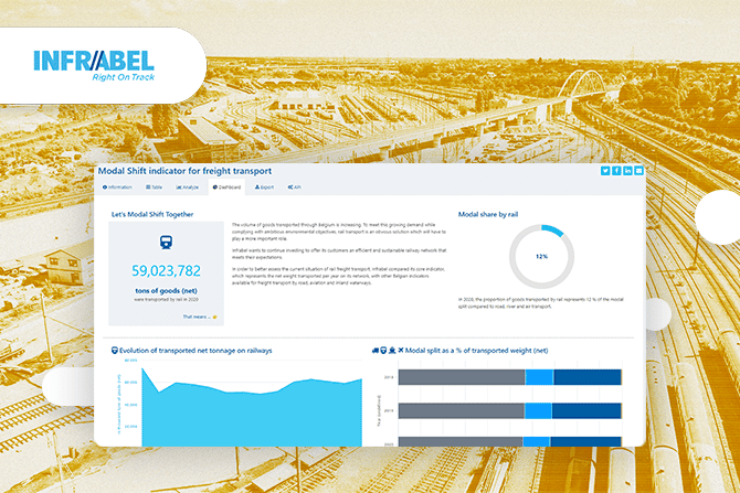 Infrabel drives sustainable mobility by unlocking the full power of data