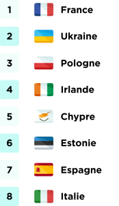 Classement-pays