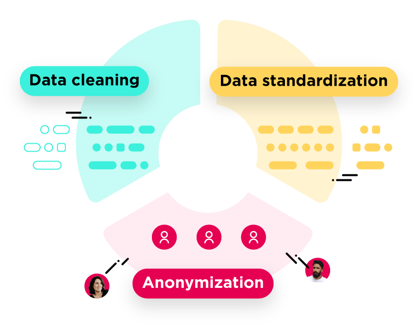 Data management process illustration