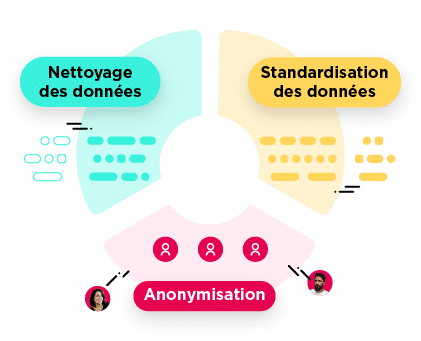 processus de gestion des données - data management