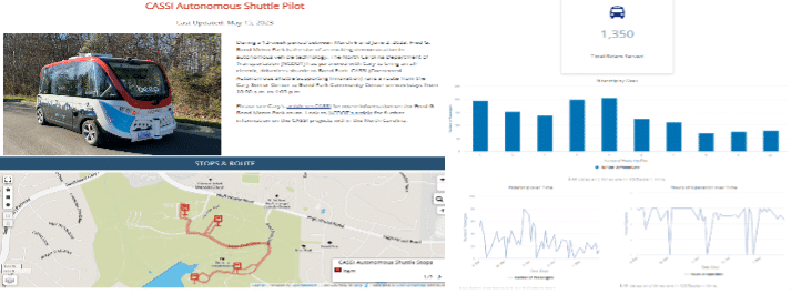 Cary autonomous bus shuttle data visualization screenshots