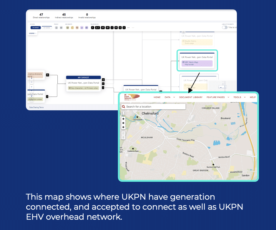 UKPN data lineage use case