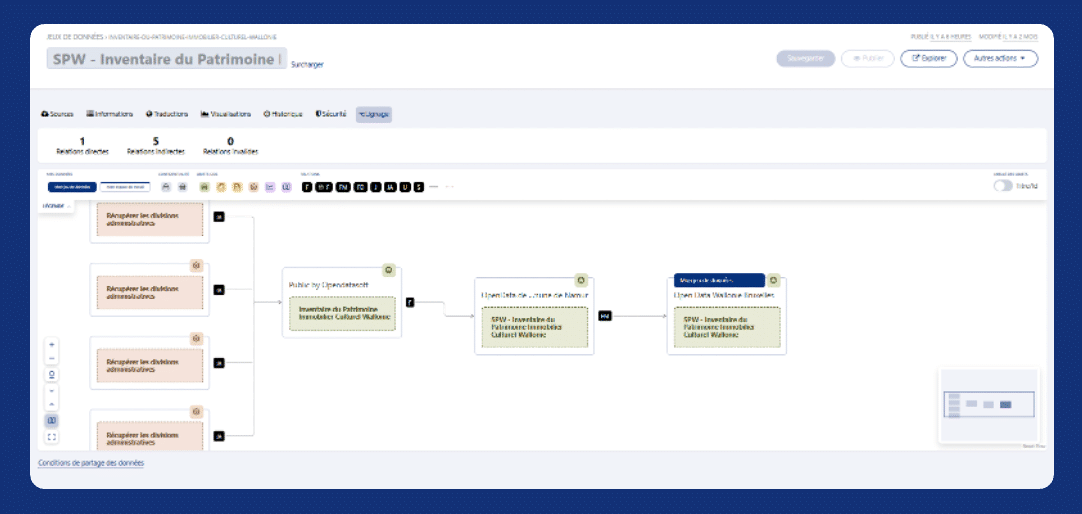 Screenshot - Digital wallonia data lineage use case