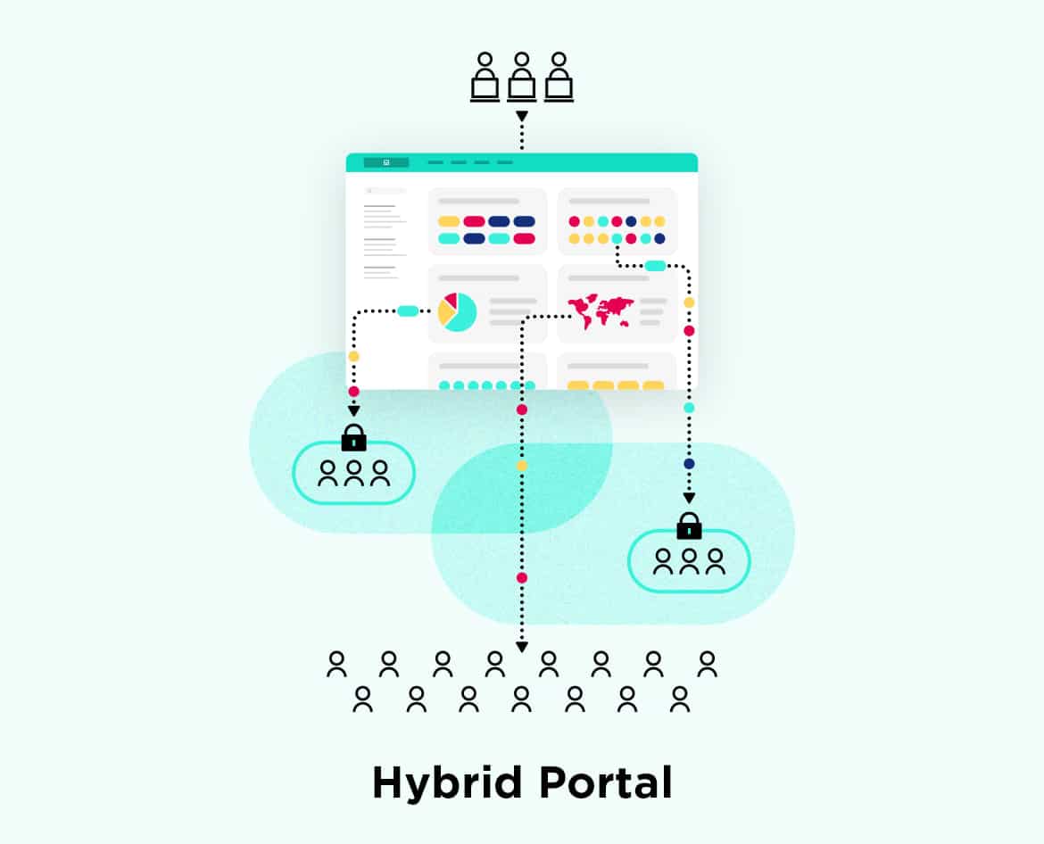 LP-Hybrid-portal