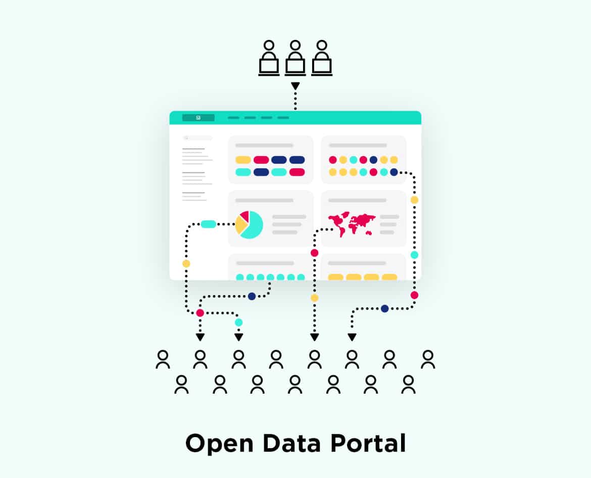 LP-Open-data-portal