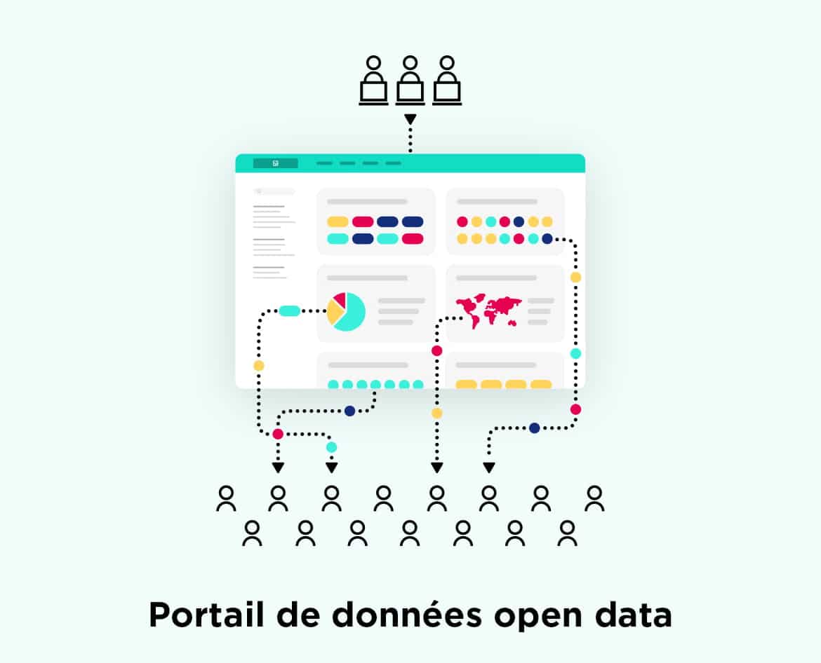 Illustration portail de données open data