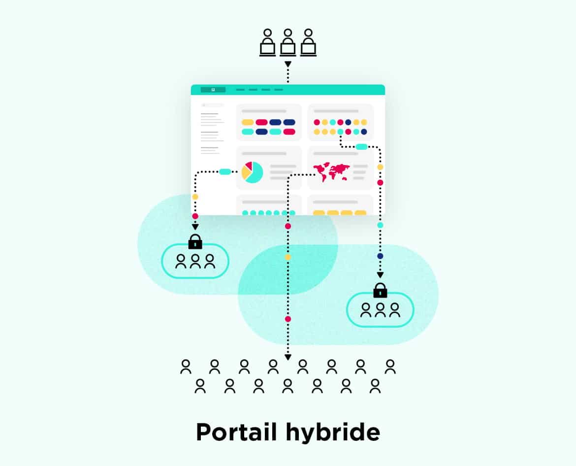 illustration portail hybride