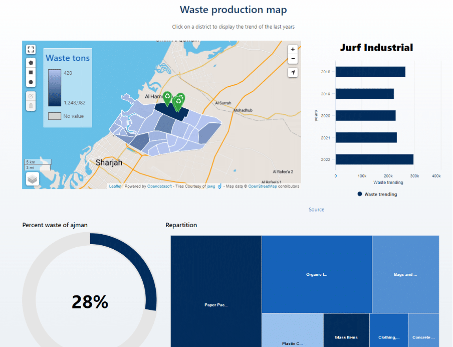 ajman data portal screenshot