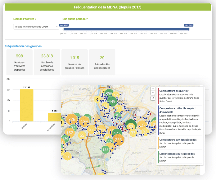 Dashboards GPSO