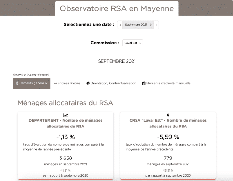 Mayenne RSA