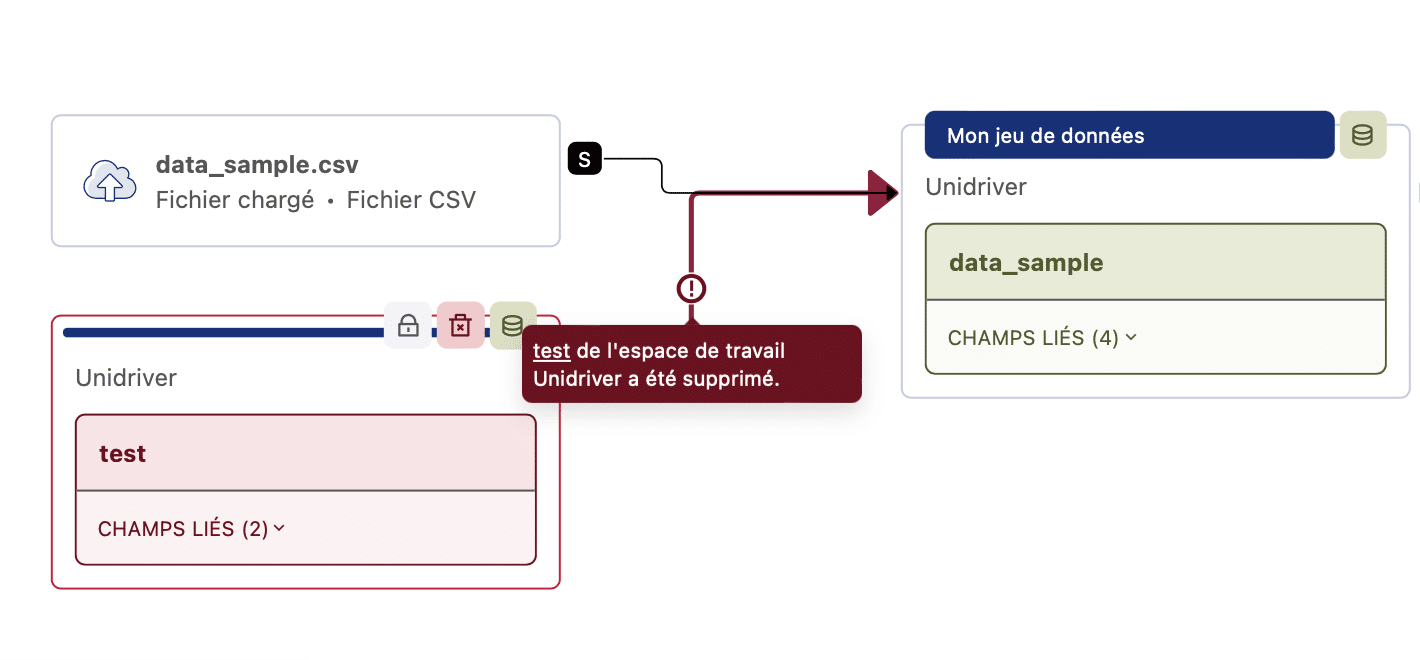 Lineage erreur de champ