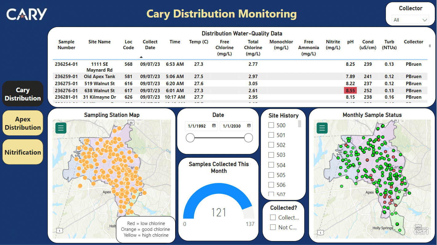 Town of Cary dashboards