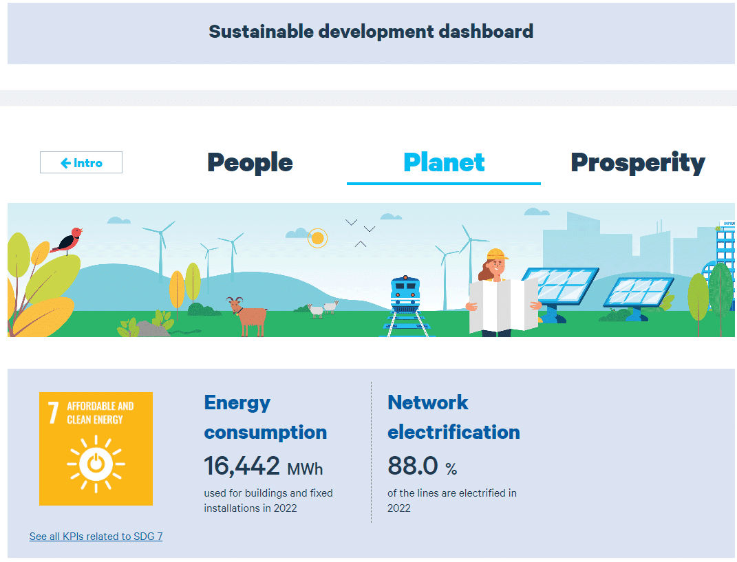 Sustainable dashboard