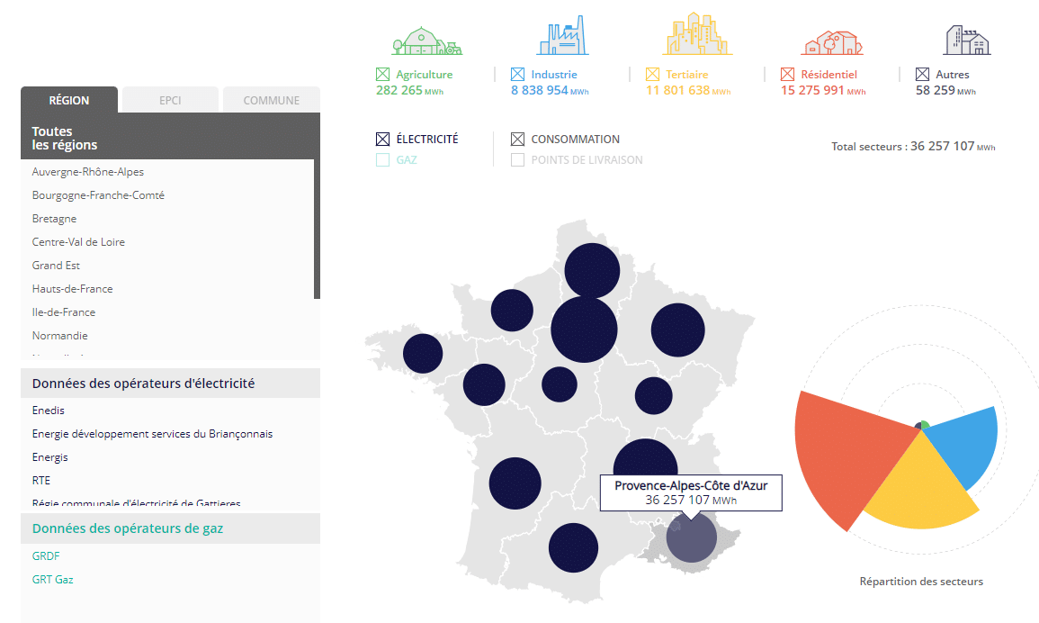 Visualization Agence ORE