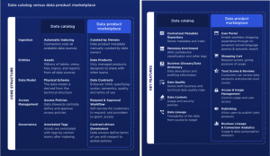 Data catalog vs data product marketplace